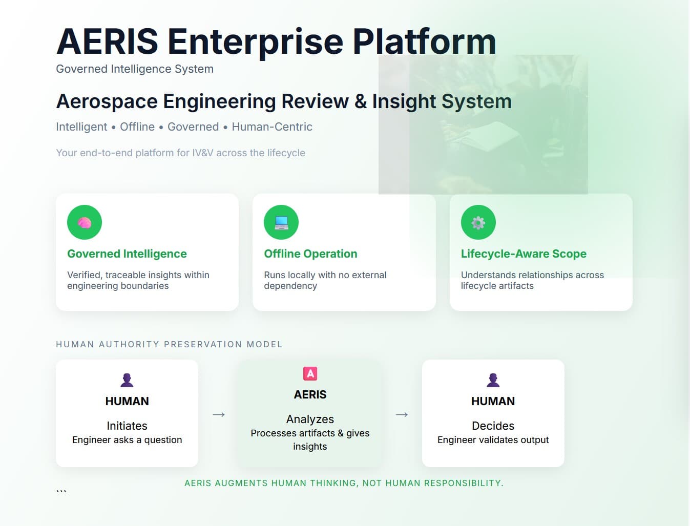AERIS Platform